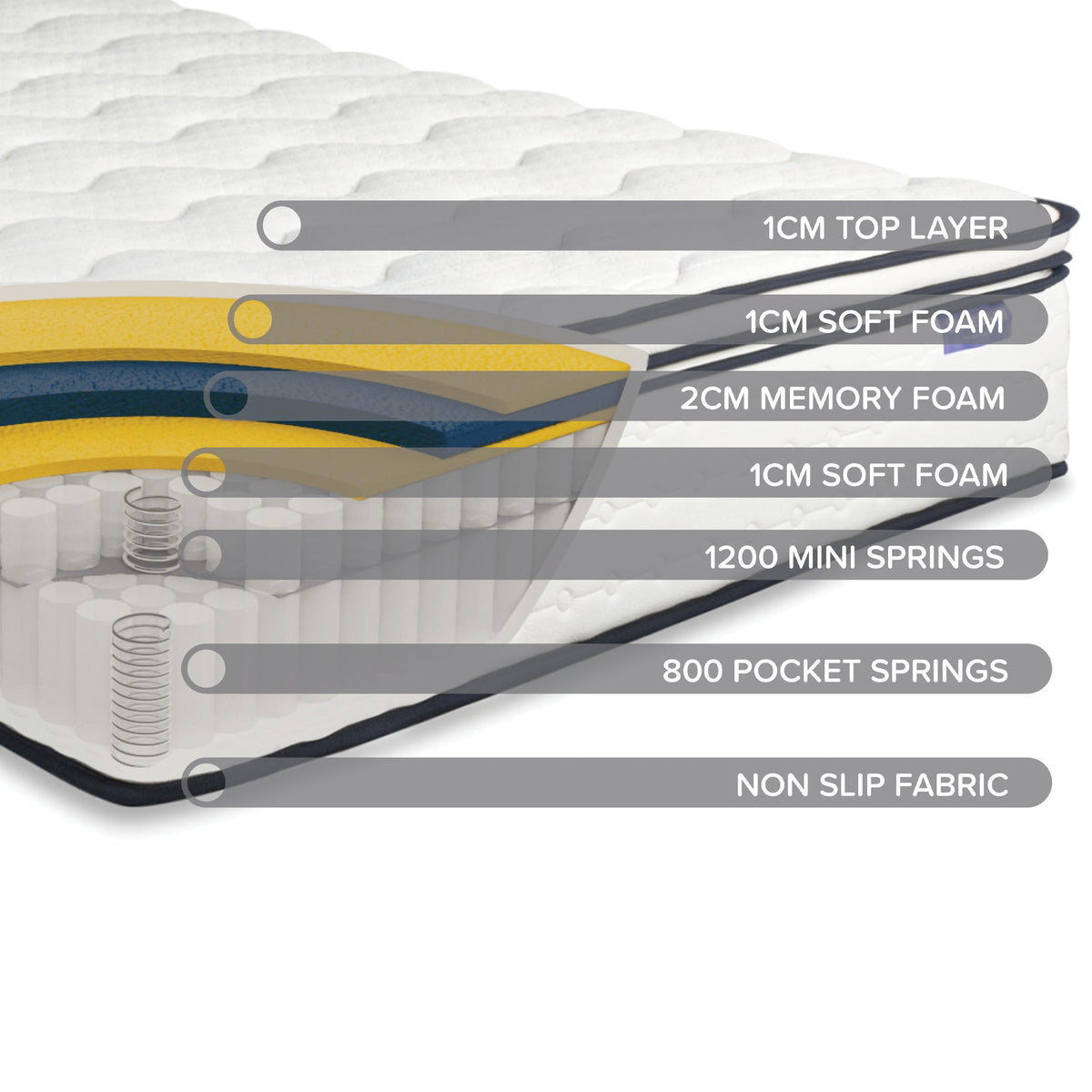 SleepSoul Space Mattress