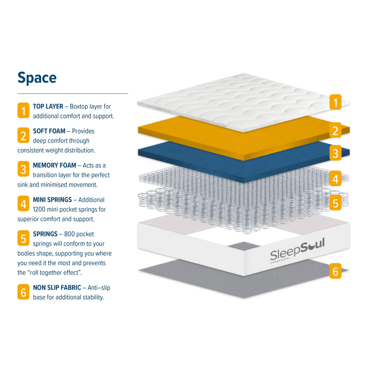 SleepSoul Space Mattress