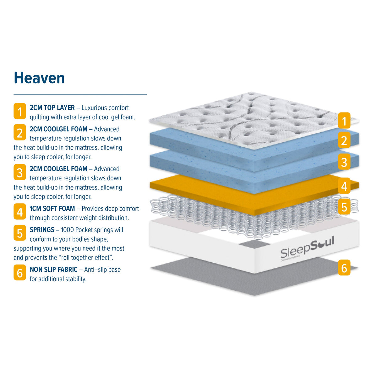 SleepSoul Heaven Mattress