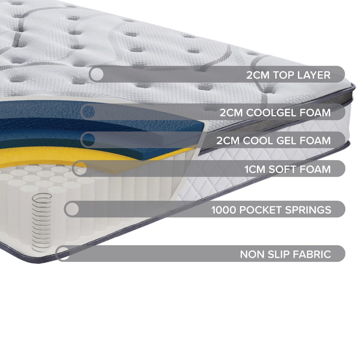 SleepSoul Heaven Mattress