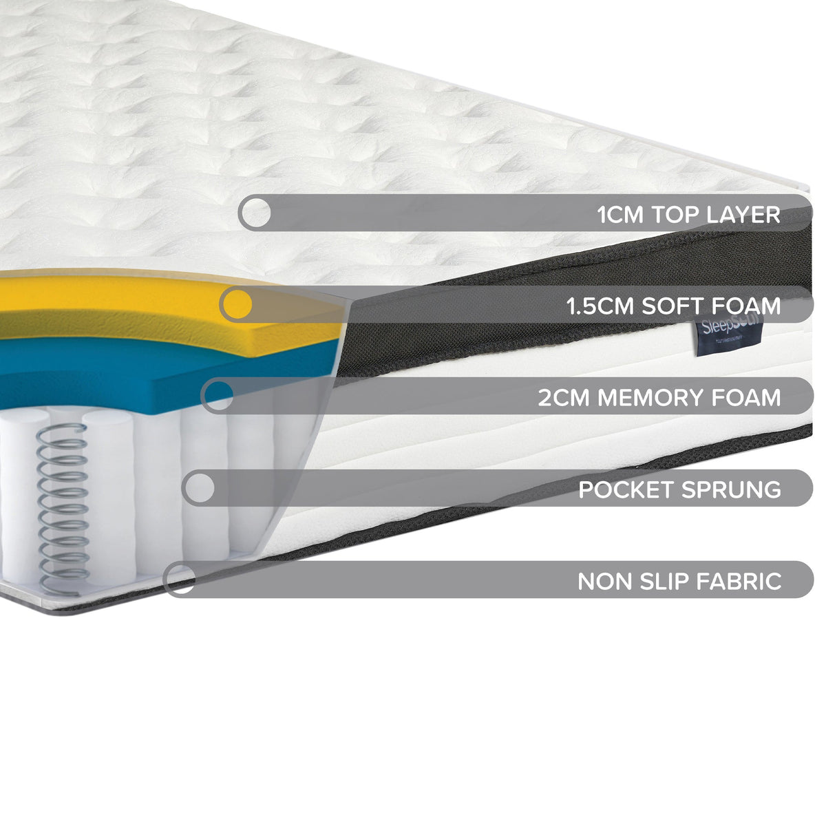 SleepSoul Cloud Mattress