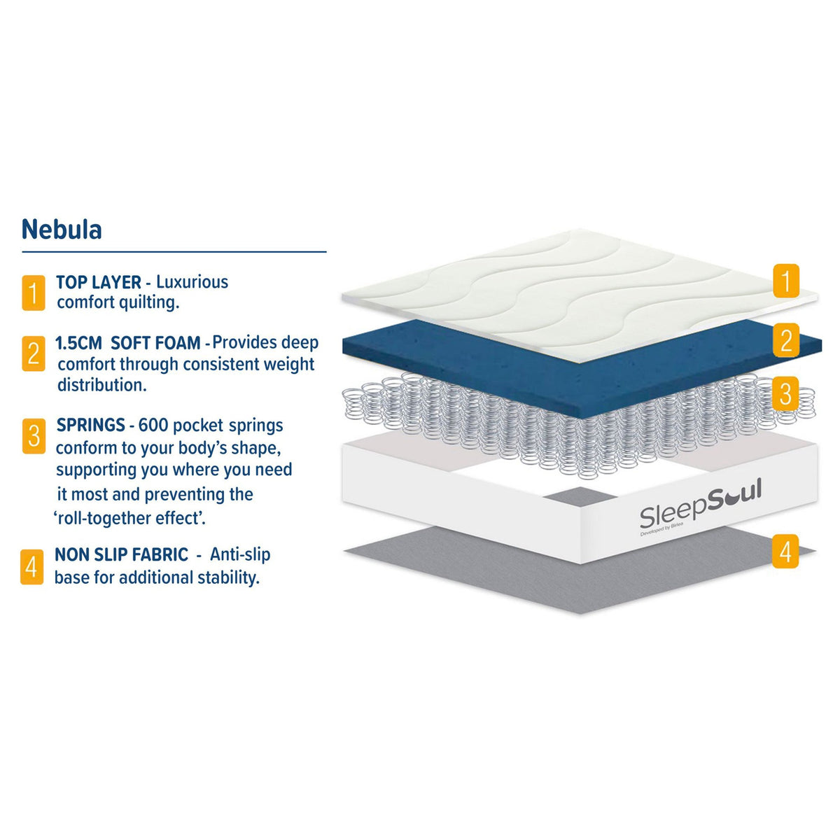 SleepSoul Nebula Mattress