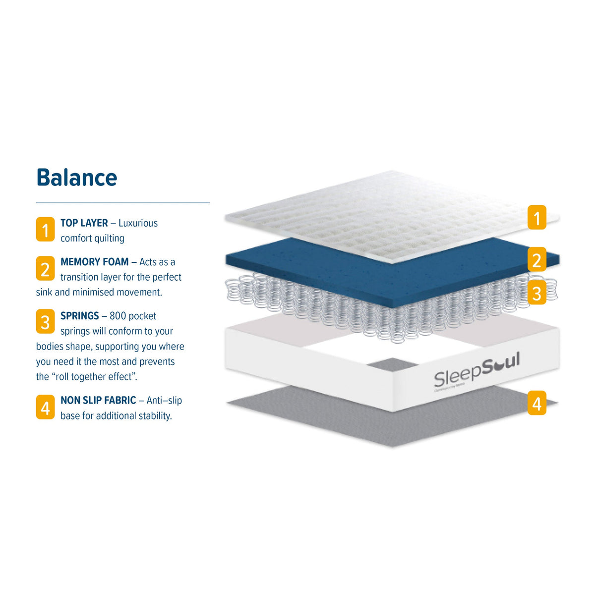 SleepSoul Balance Mattress