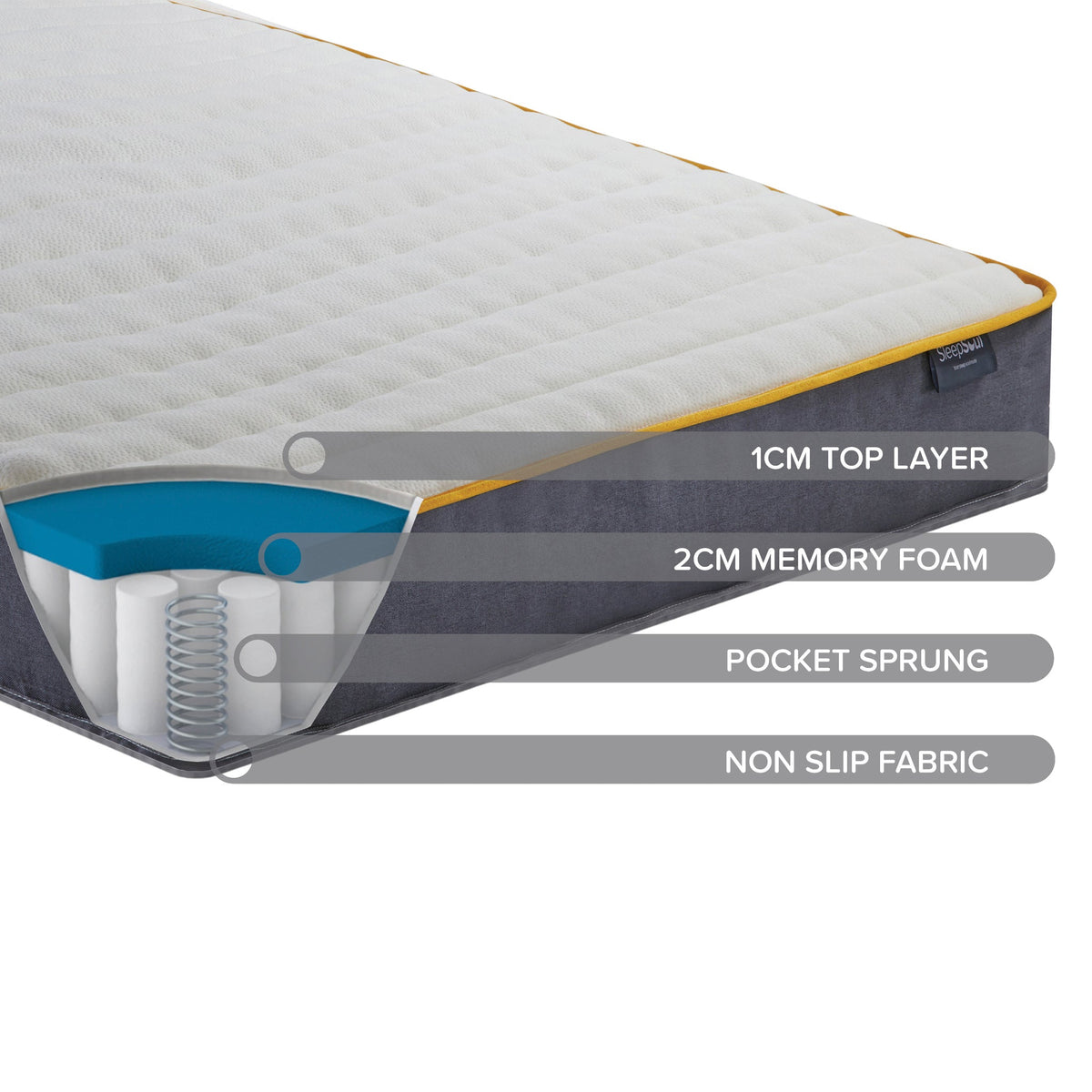 SleepSoul Balance Mattress