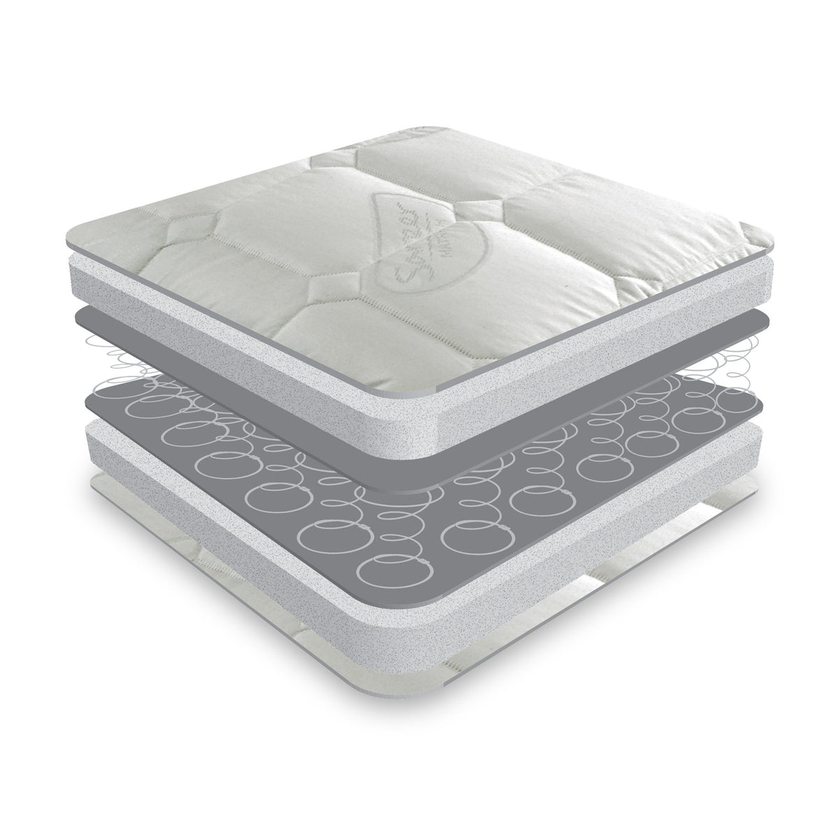 Matrah Ortho Sprung Mattress
