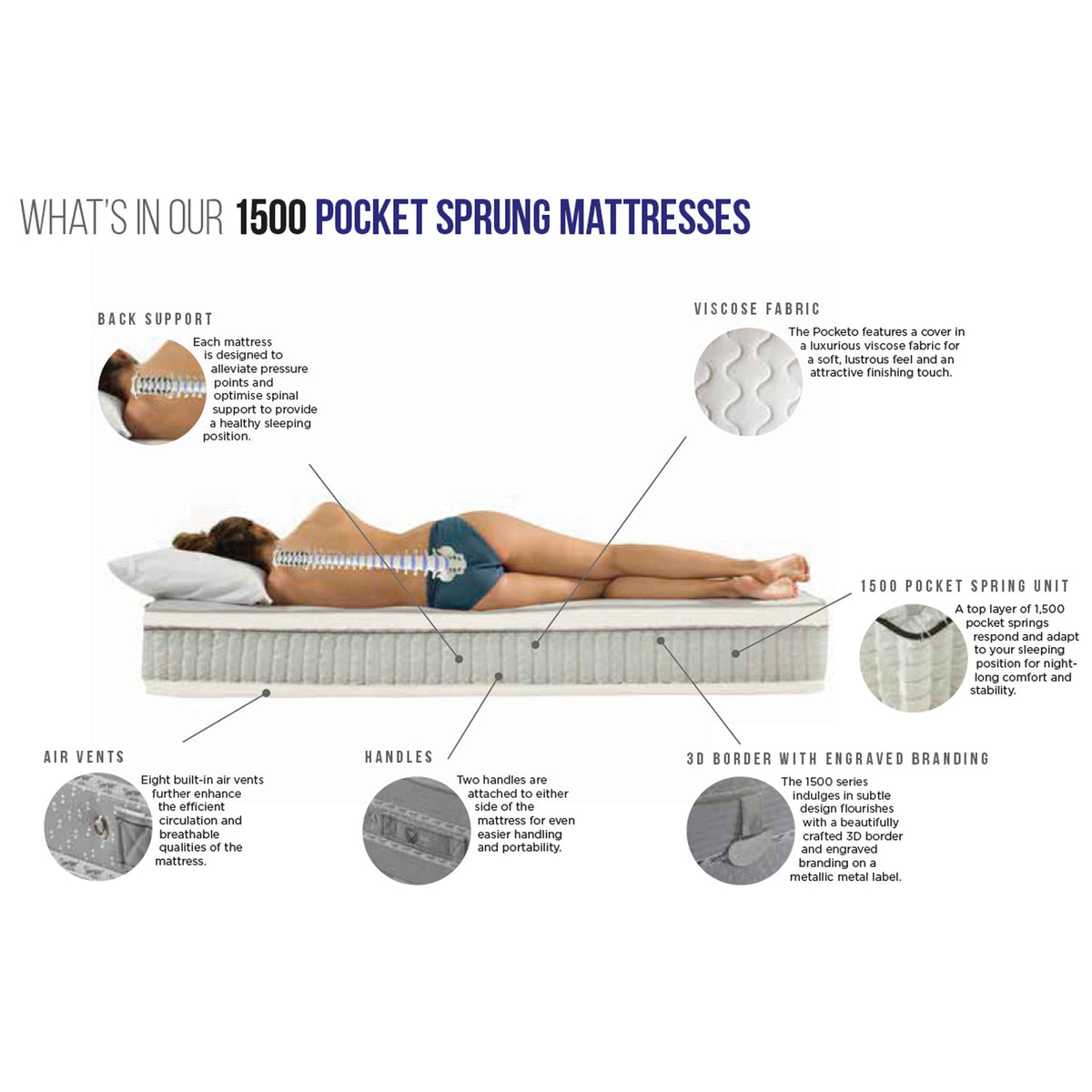Pocket 1500 Mattress
