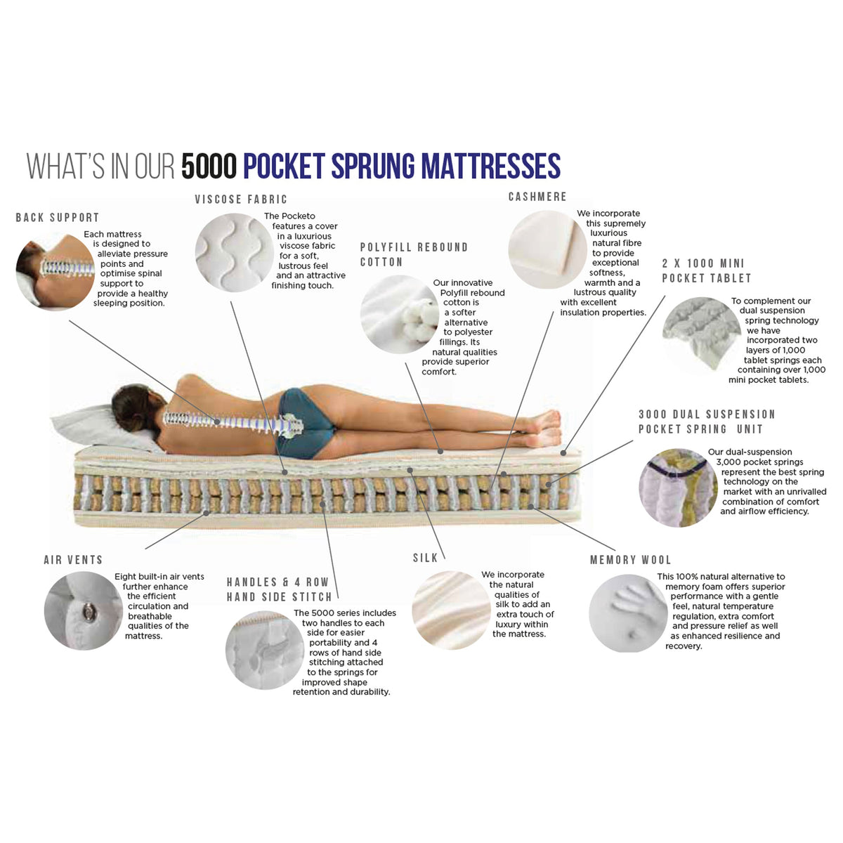 Pocket 5000 Mattress