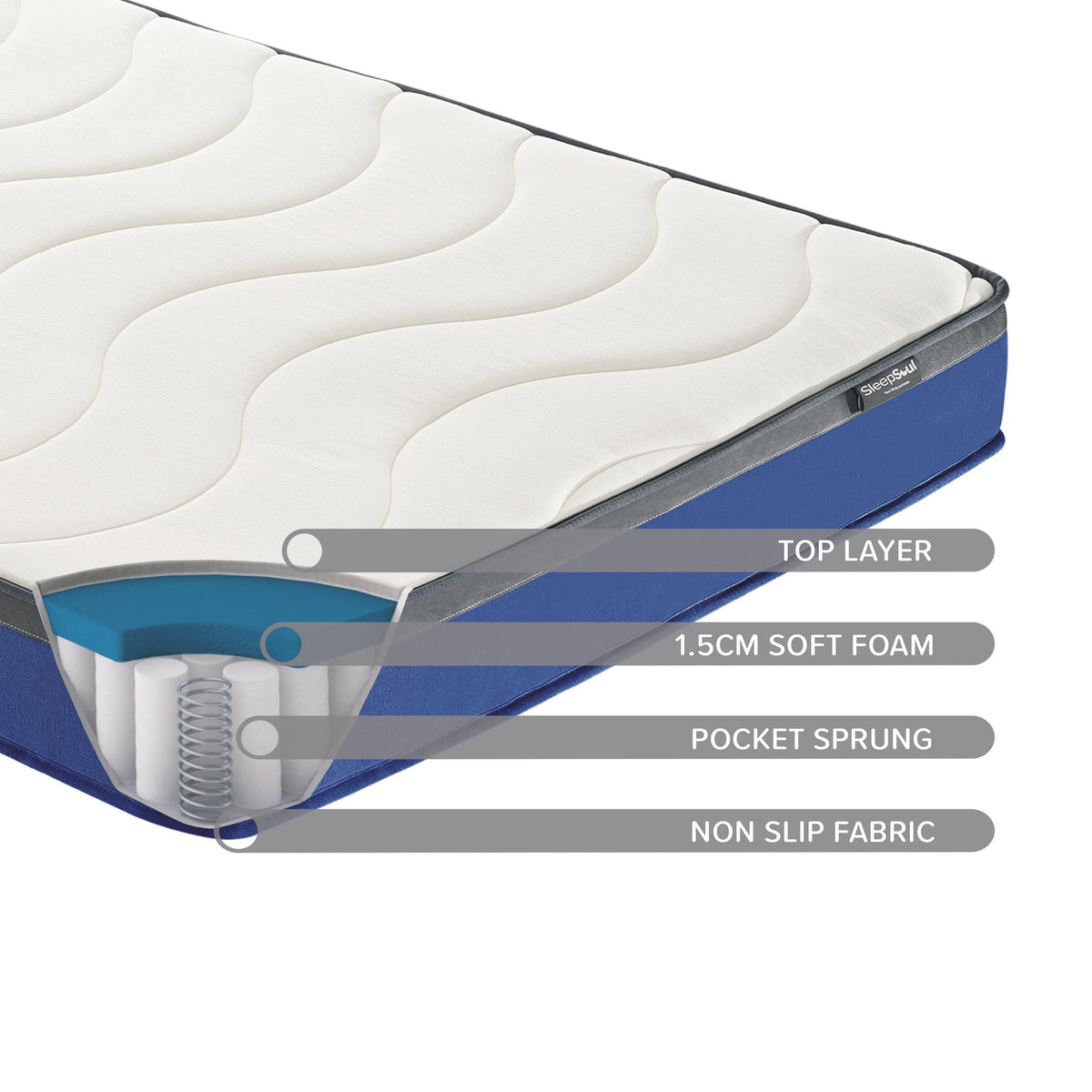 SleepSoul Nebula Mattress