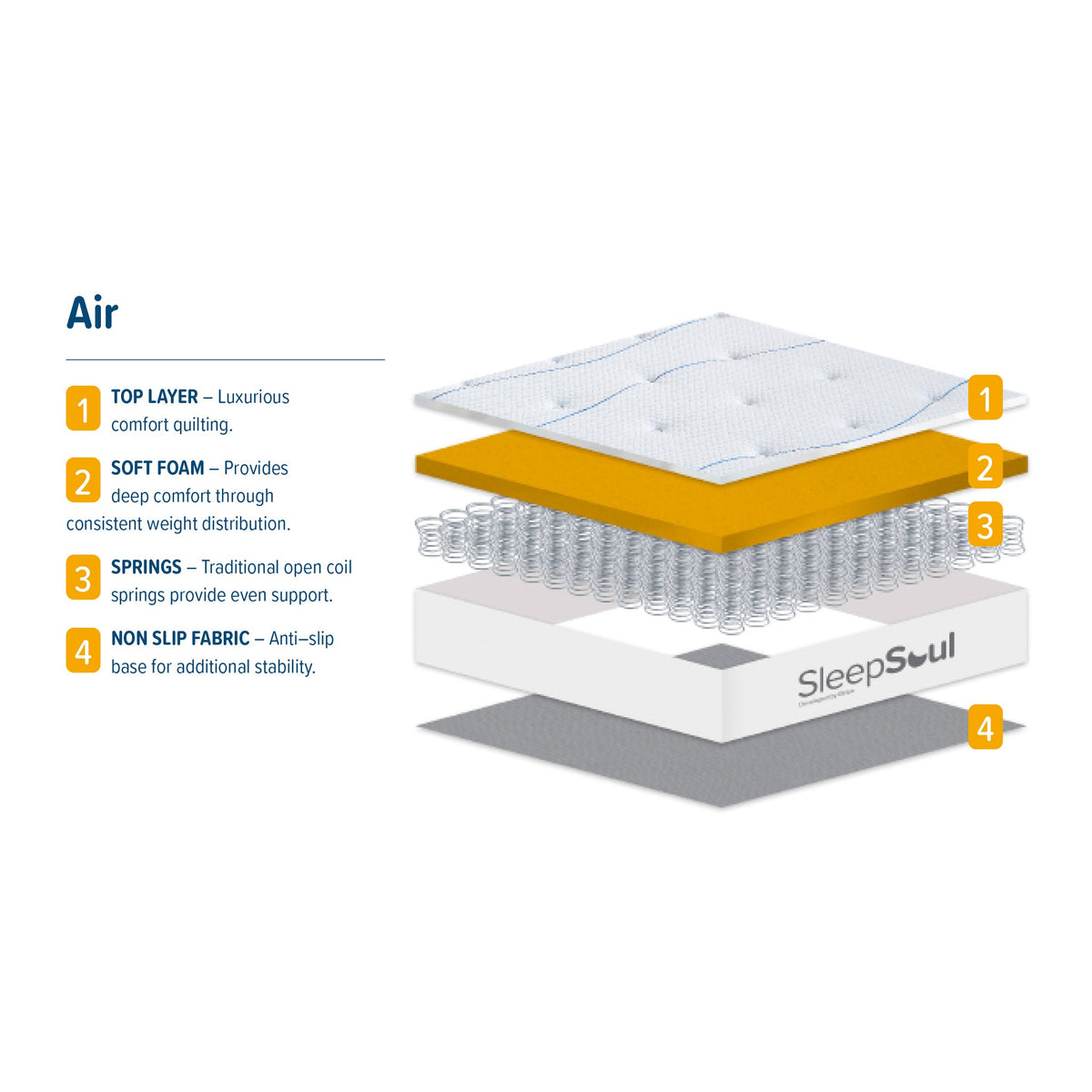 SleepSoul Air Mattress