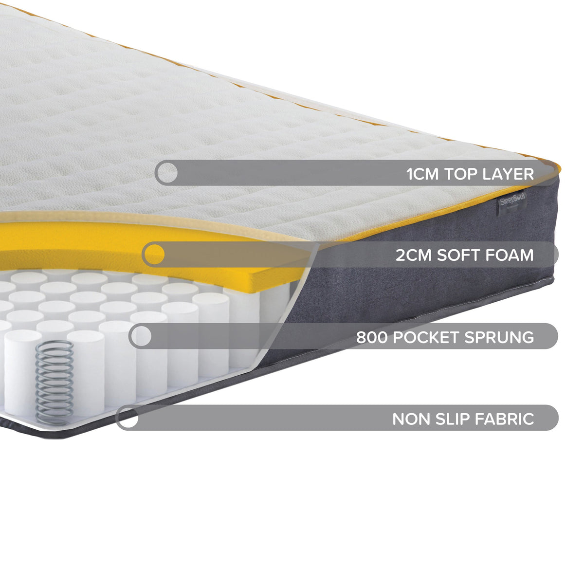 SleepSoul Comfort Mattress