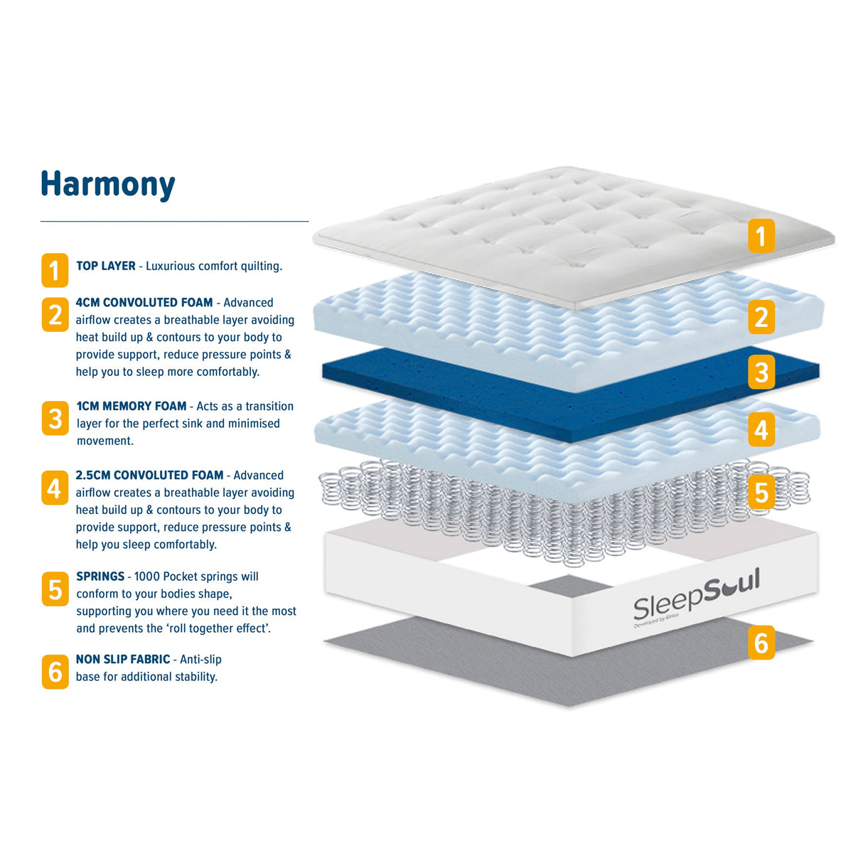 Sleepsoul Harmony Mattress