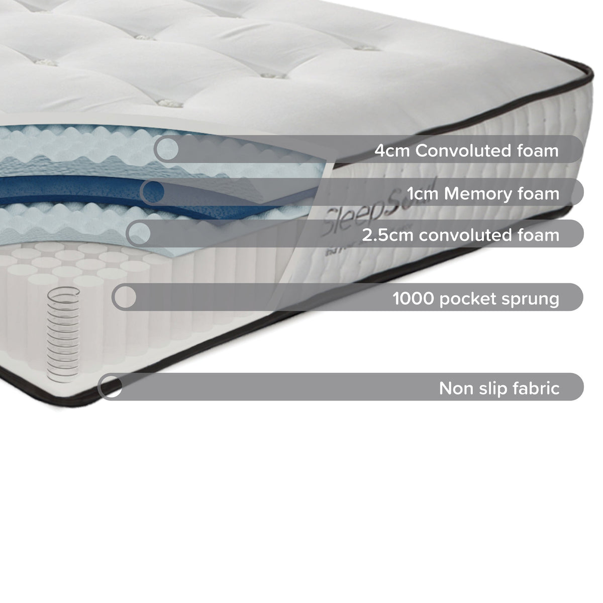 Sleepsoul Harmony Mattress