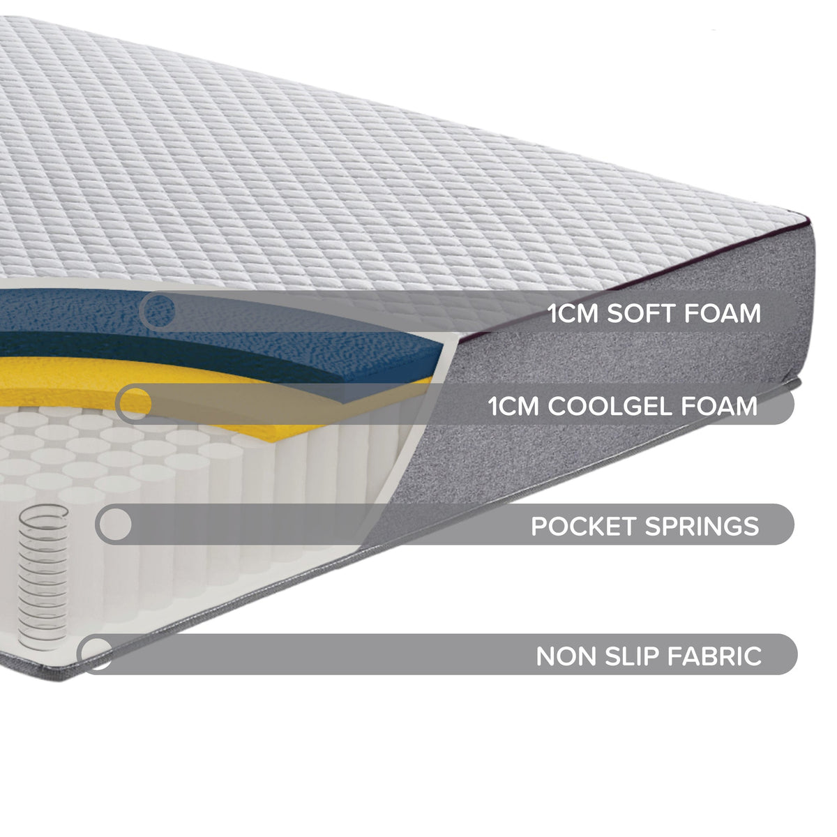 SleepSoul Paradise Mattress