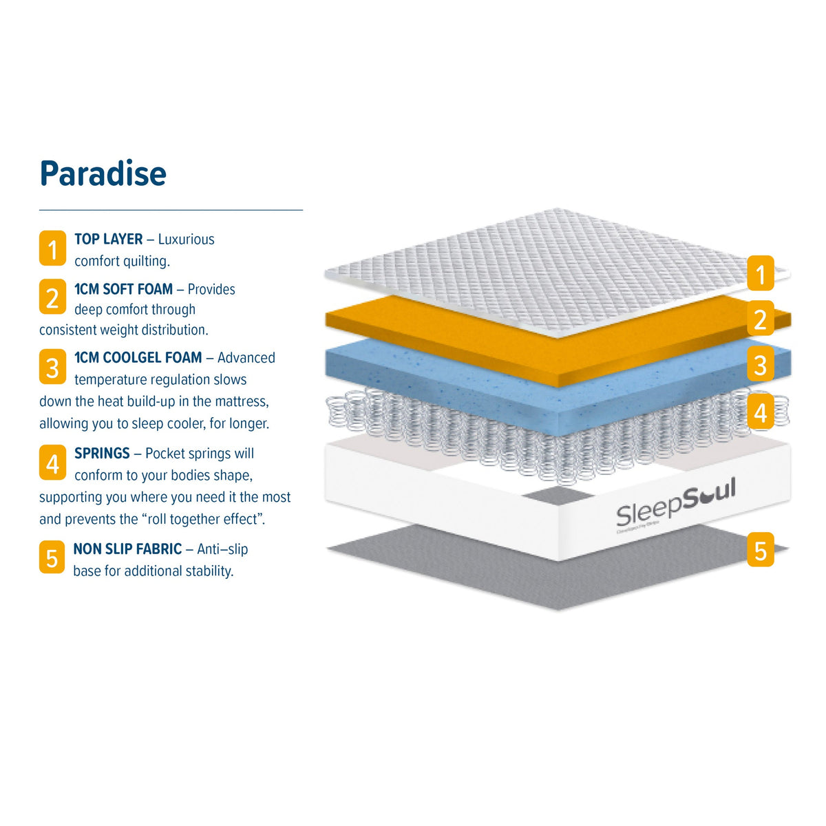 SleepSoul Paradise Mattress
