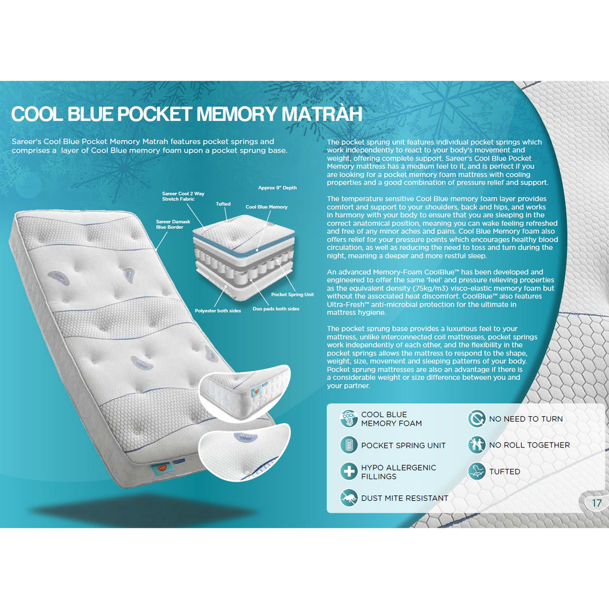 Matrah Cool Blue Pocket Sprung Mattress