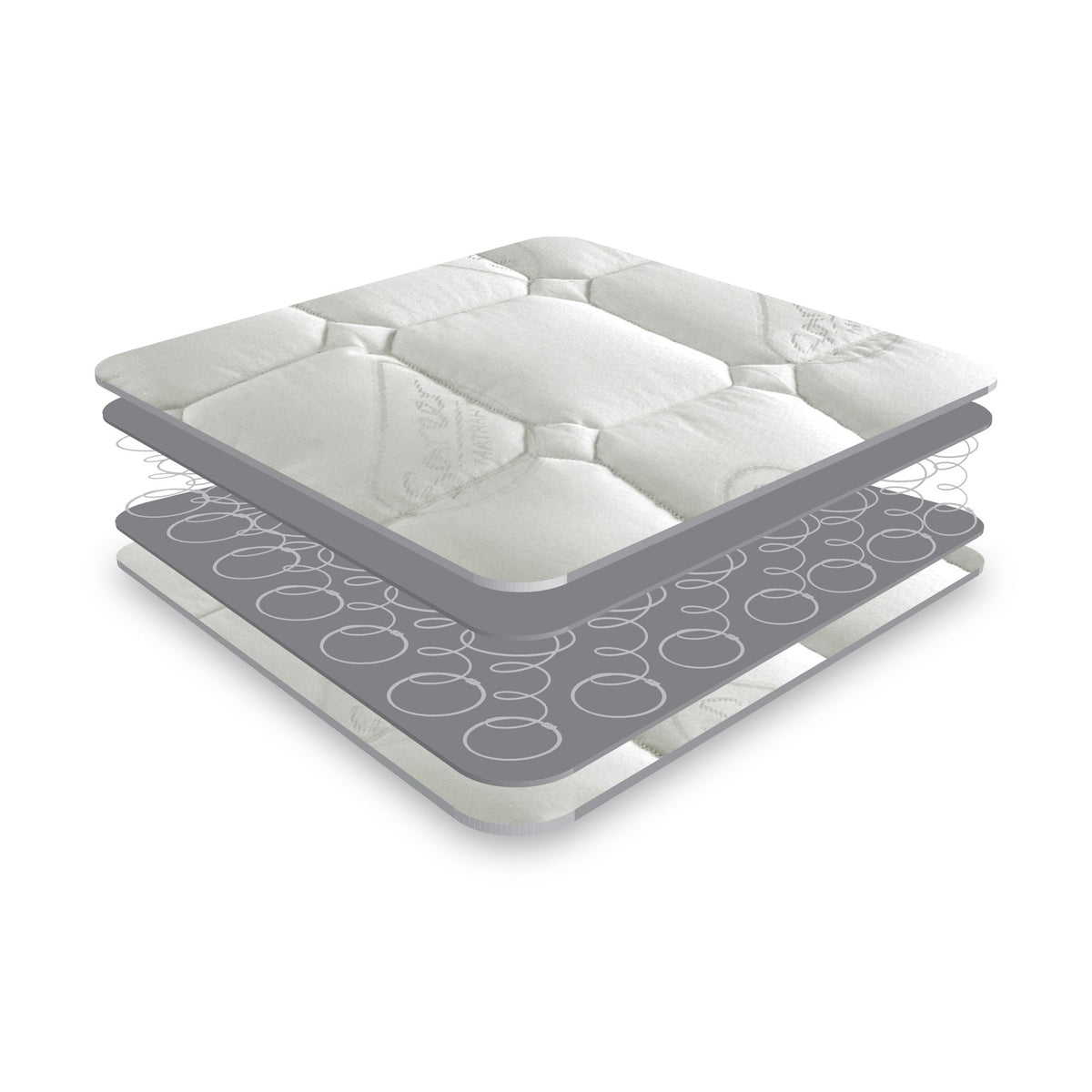 Matrah Sprung Mattress
