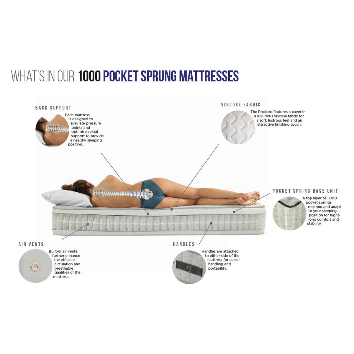 Pocket 1000 Mattress