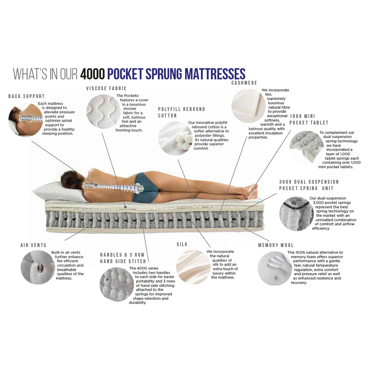 Pocket 4000 Mattress